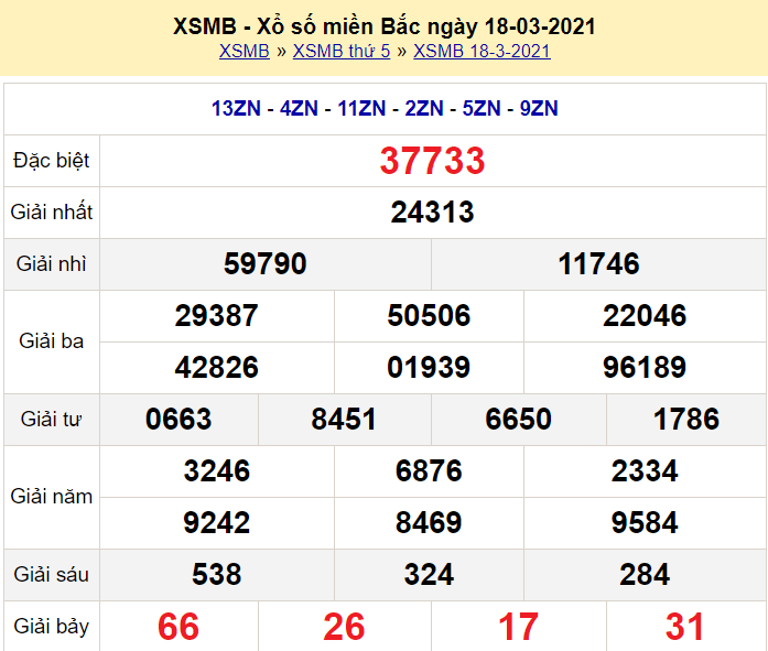 du-doan-soi-cau-xsmb-ngay-19-3-2021-2